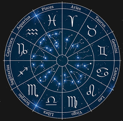 April 2024 Uticaj retrogradnog Merkura na horoskopske znake