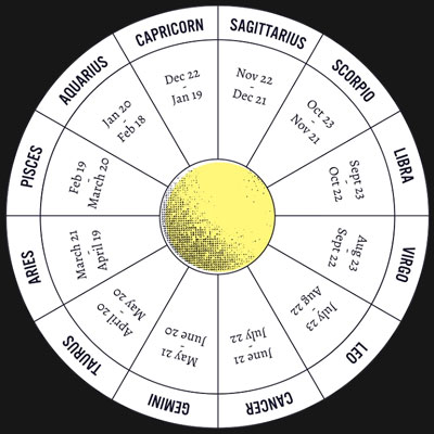 Avgust 2024 Uticaj retrogradnog Merkura na horoskopske znake